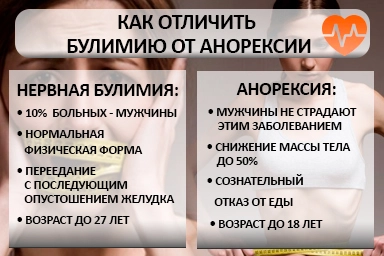 Лечение булимии в Родниковской