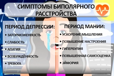 Лечение биполярного расстройства в Родниковской