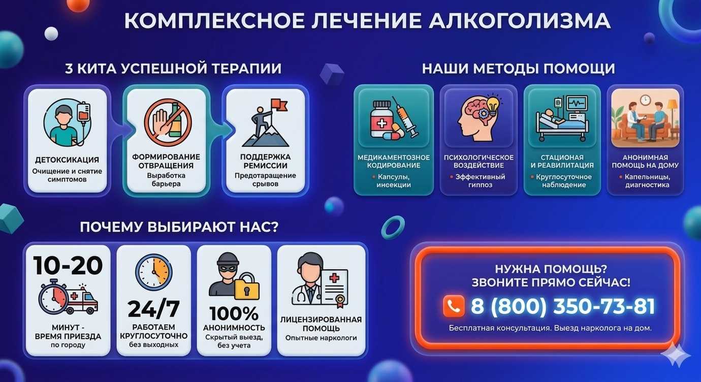 Инфографика о методах лечения алкоголизма в Родниковской: детоксикация, кодирование и анонимная помощь на дому от клиники Похмельная служба.