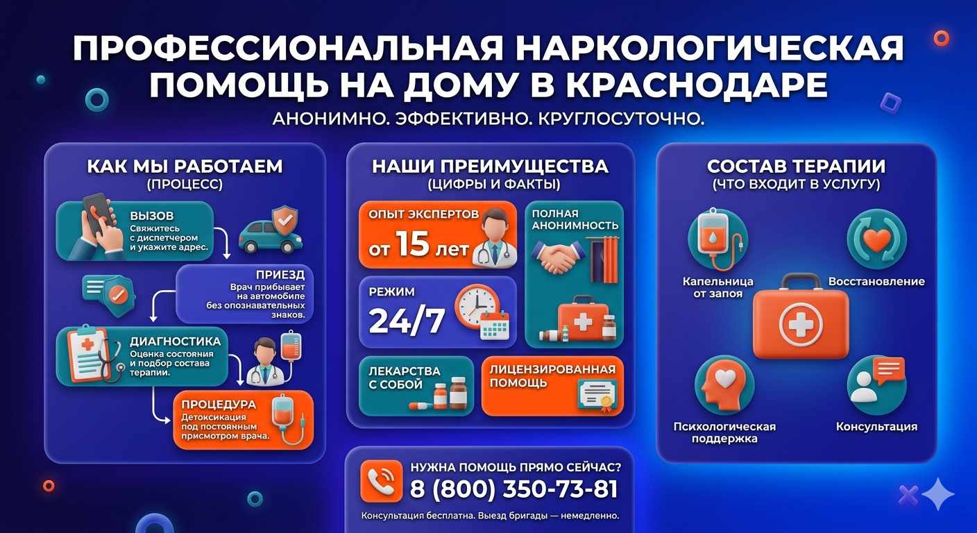 Инфографика о принципах лечения алкоголизма на дому в Родниковской: этапы вызова нарколога, преимущества анонимной детоксикации и состав медицинской помощи.